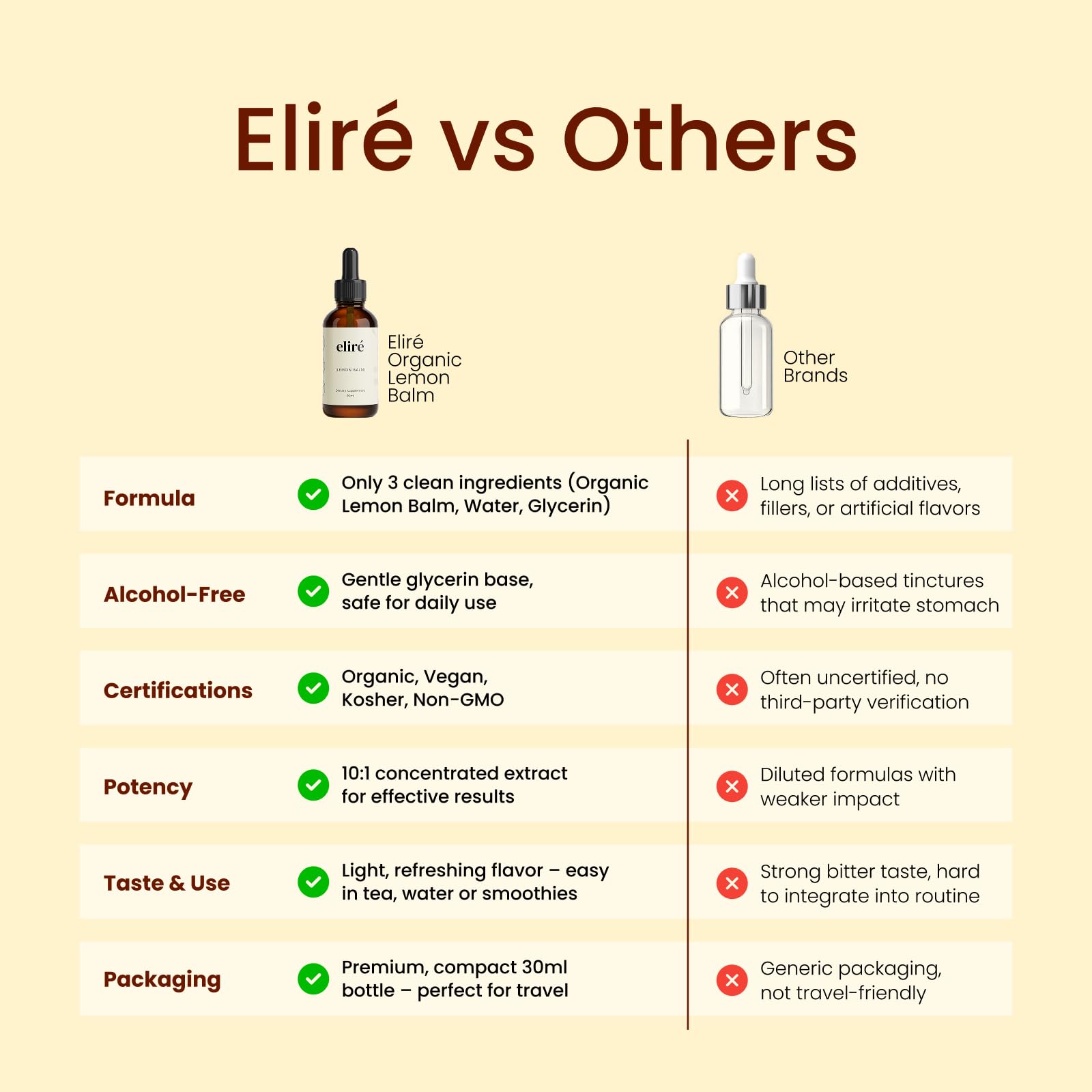Eliré Lemon Balm Drops ingredients list shows a simple three-ingredient formula