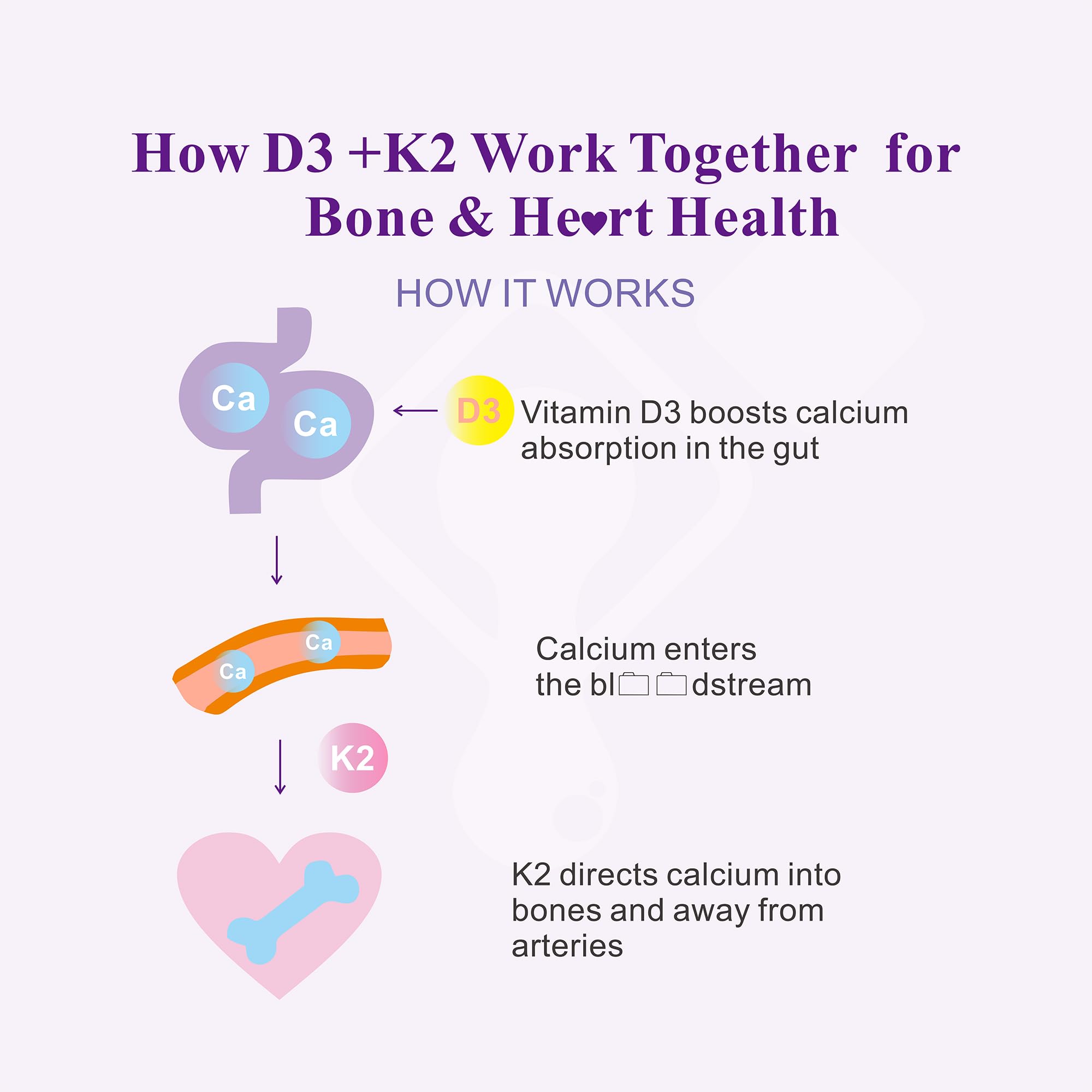 ELLAMENTZ sugar-free vegan gummies for clean daily bone support.