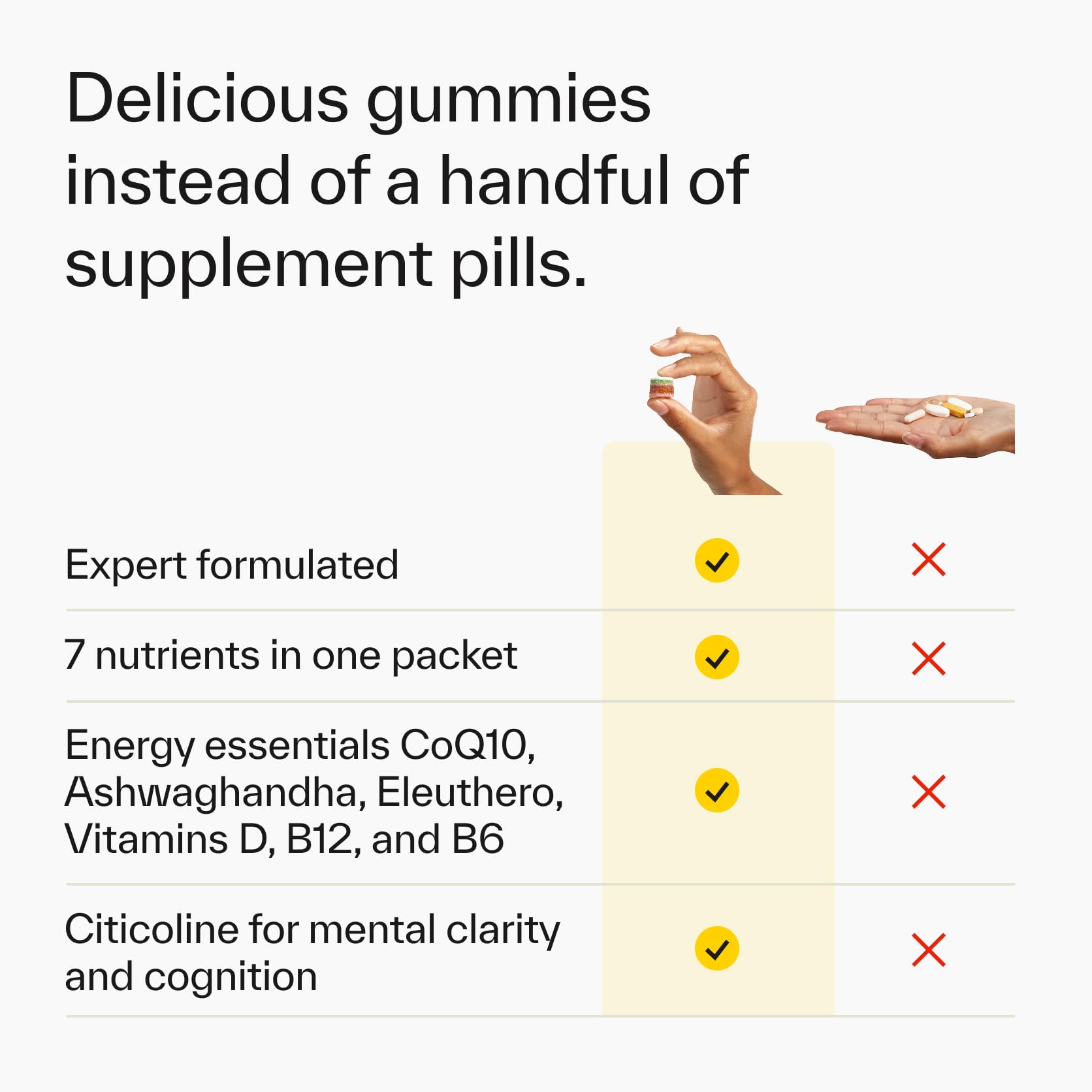 Elo Health energy gummies in hand suggesting on the go energy