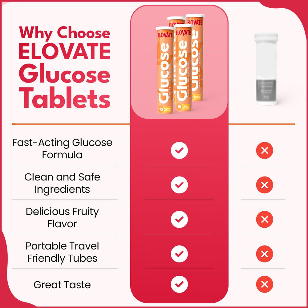 A tube being opened to reveal chewable glucose tablets for fast relief.