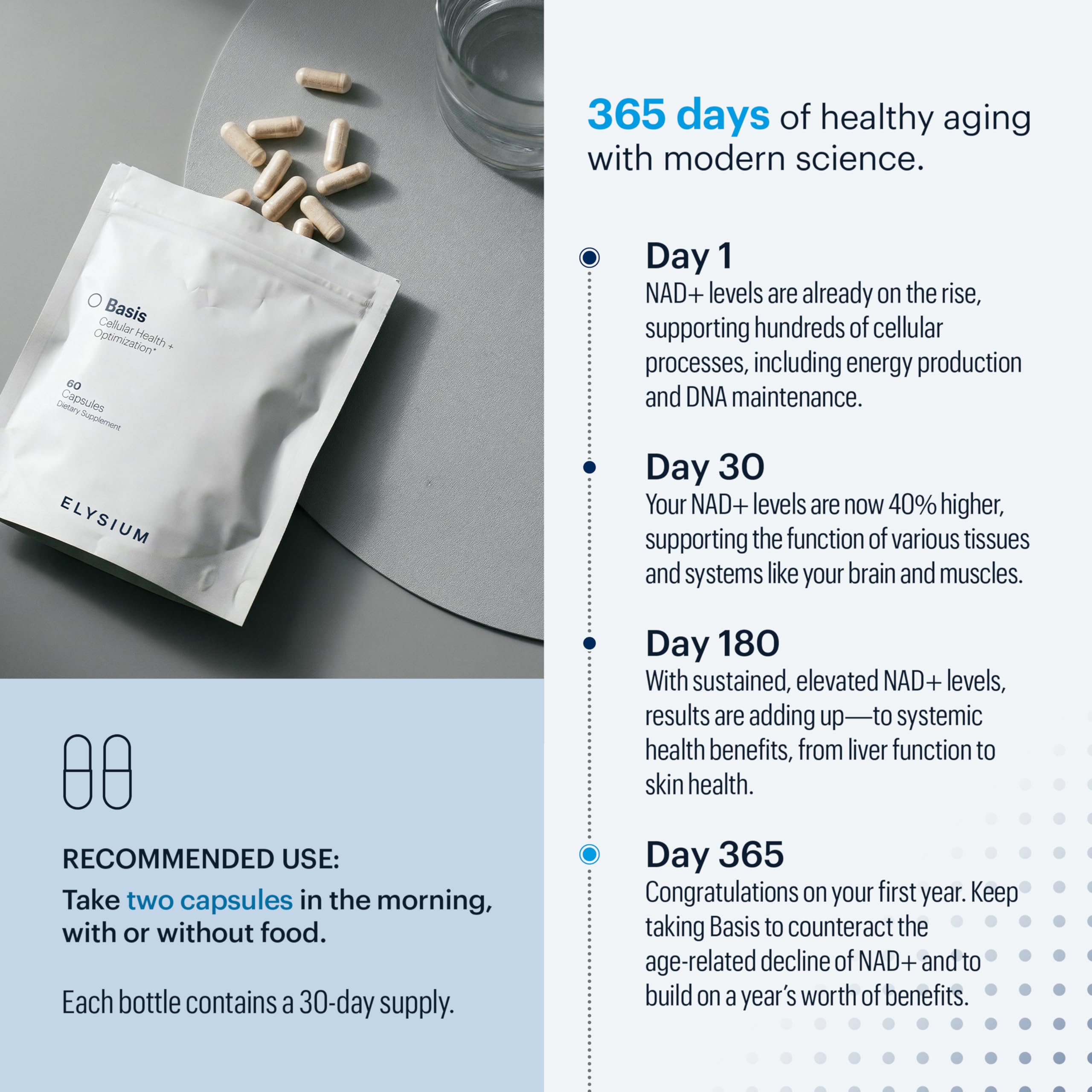 ELY-SIUM Basis bottle on desk with health chart documents daily plan