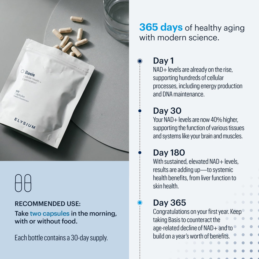 ELY-SIUM Basis bottle on desk with health chart documents daily plan