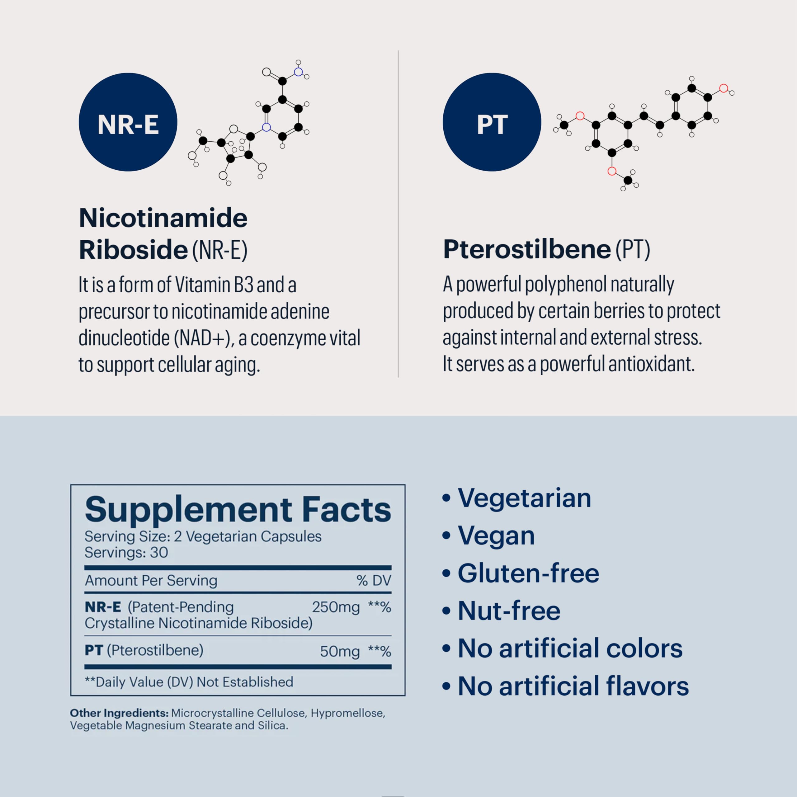 ELY-SIUM Basis packaging and instruction card emphasizing science-backed quality