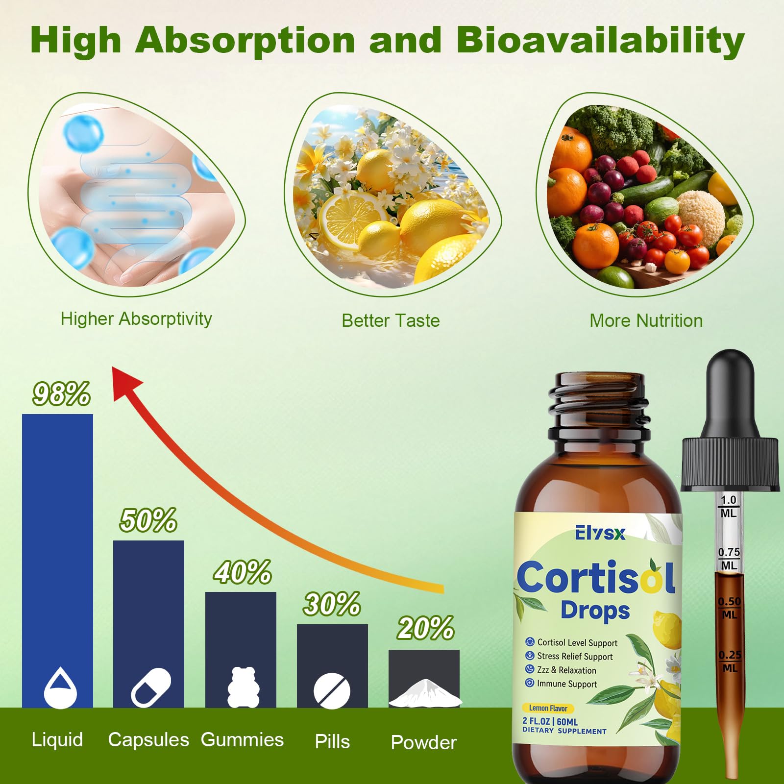 Elysx Cortisol Drops relaxing scene suggesting focus and rest.