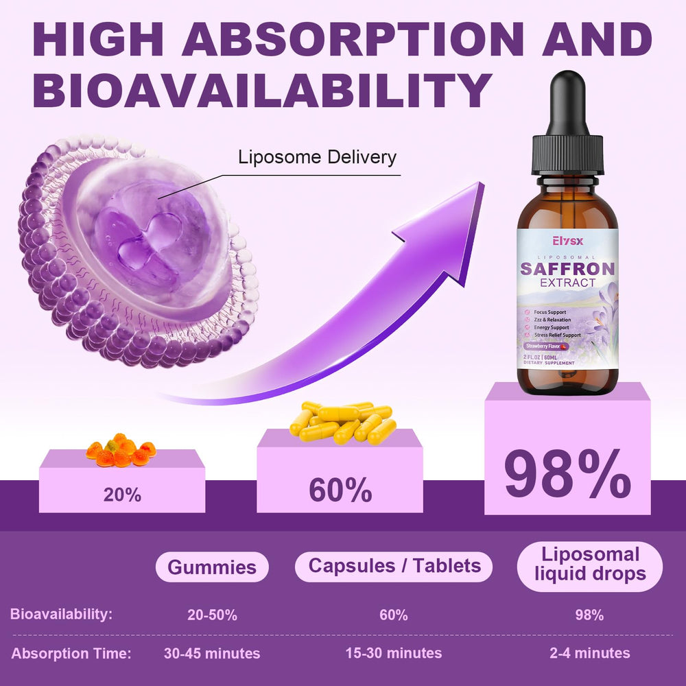 Elysx daily drops under tongue use for convenient routine