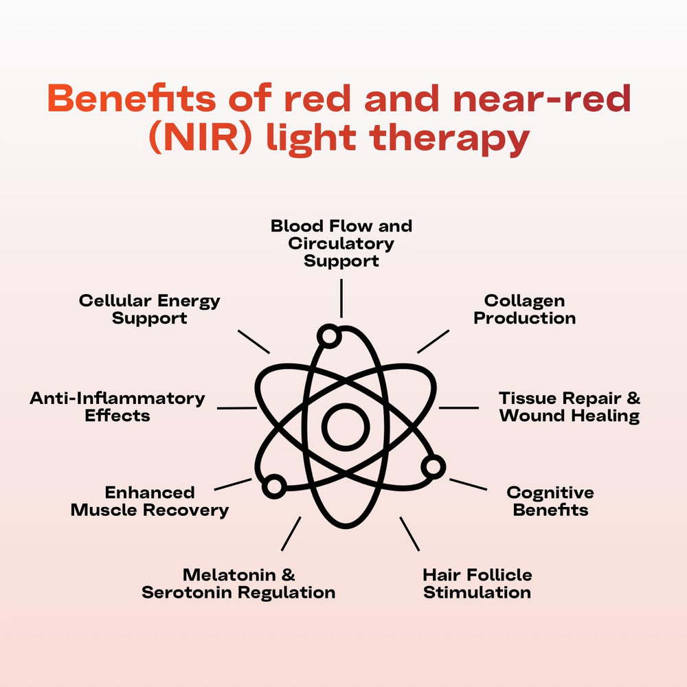 EMR-TEK Firewave applied to the body for full body light therapy sessions