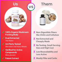ENCAPSULATE Shiitake capsules open cap pouring for easy use