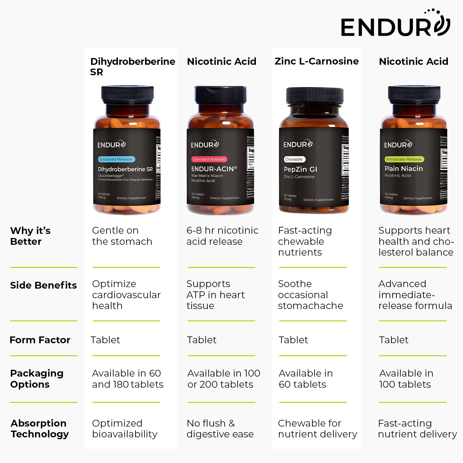 Endur Dihydroberberine SR bottle with USA manufacturing seal