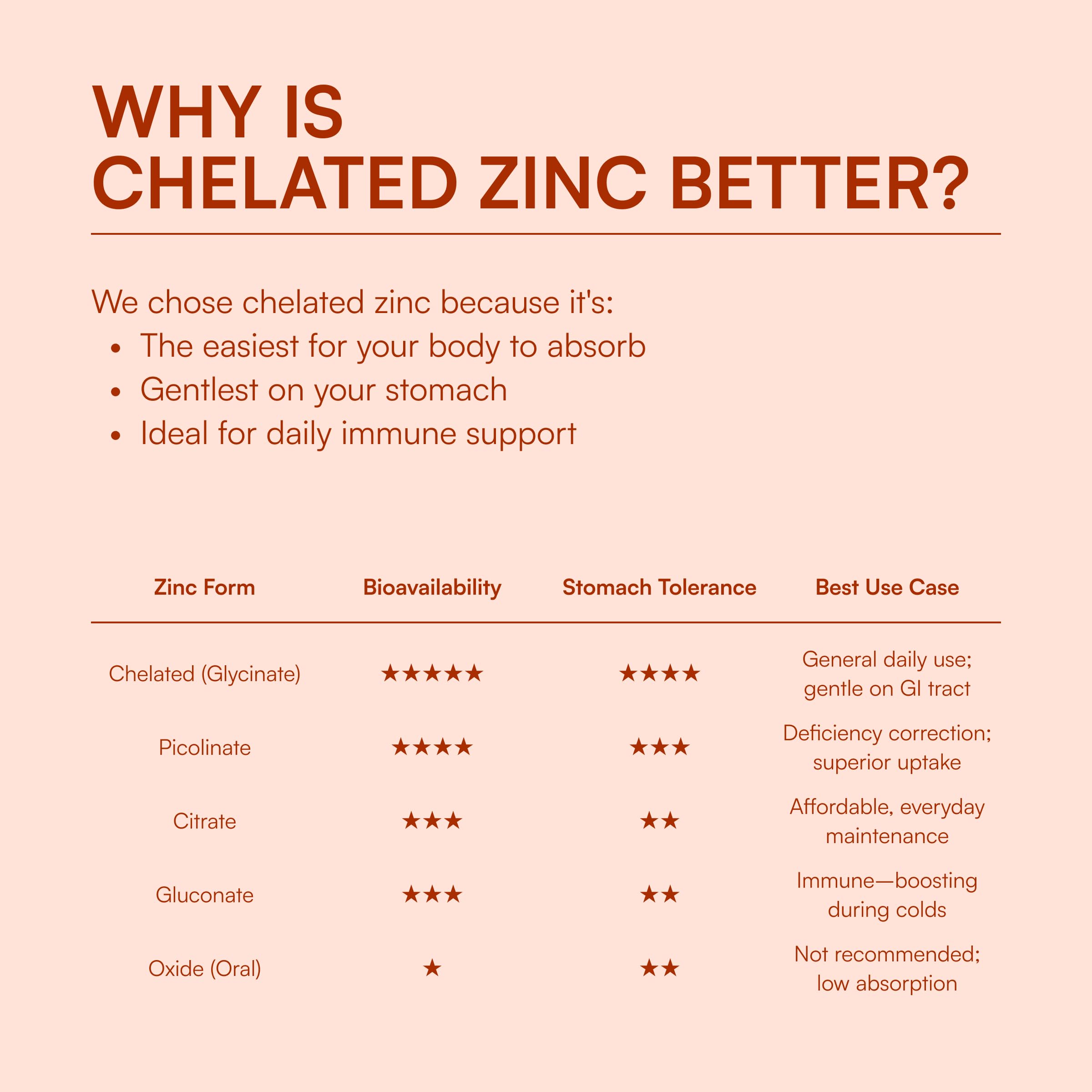 Energi Nut zinc with dandelion root extract showcasing botanicals.