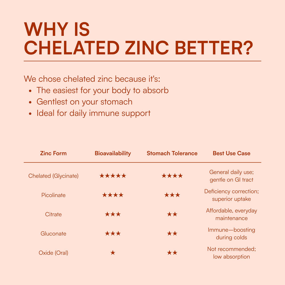 Energi Nut zinc with dandelion root extract showcasing botanicals.