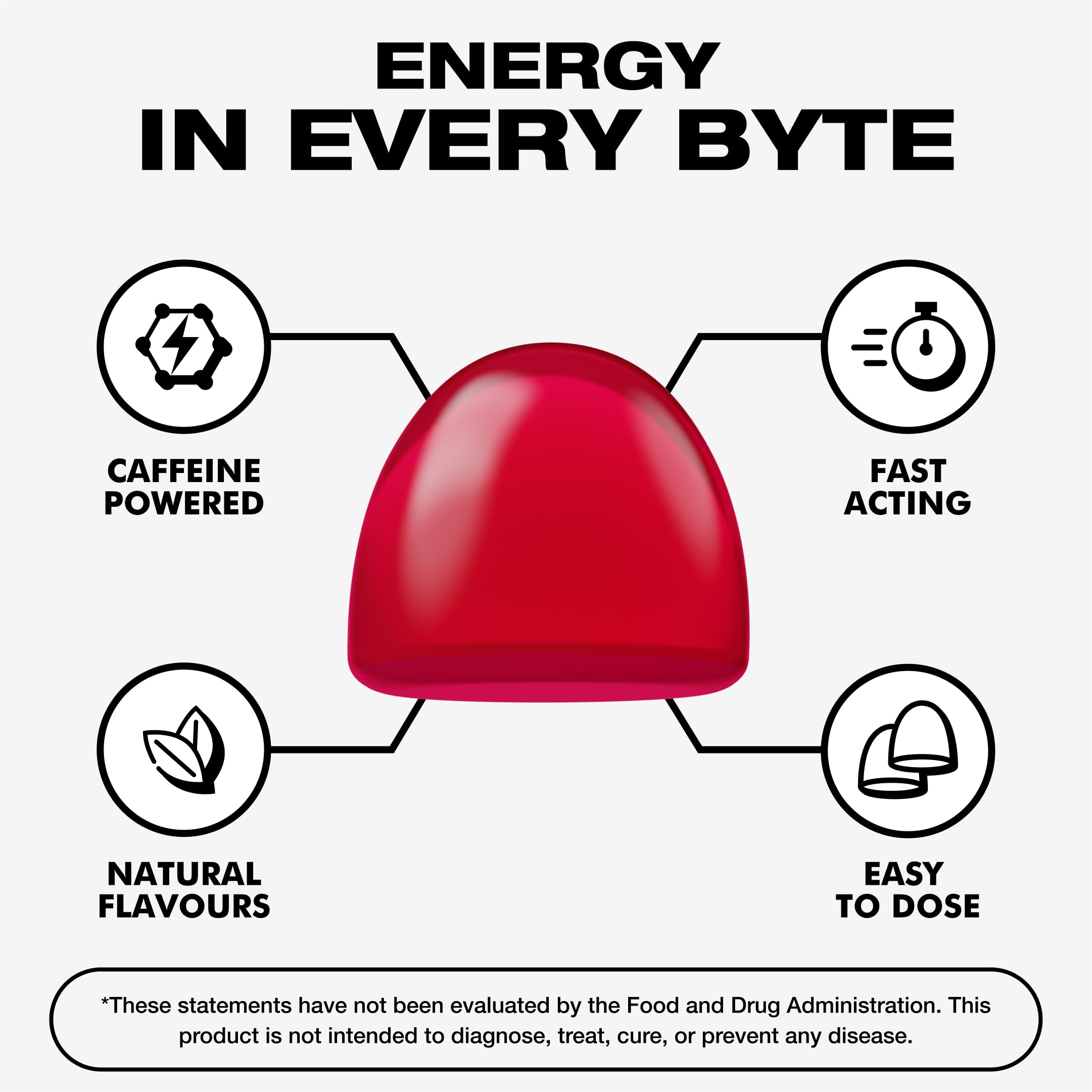 Energy Bytes caffeine gummies serving size displayed for quick sports fueling.