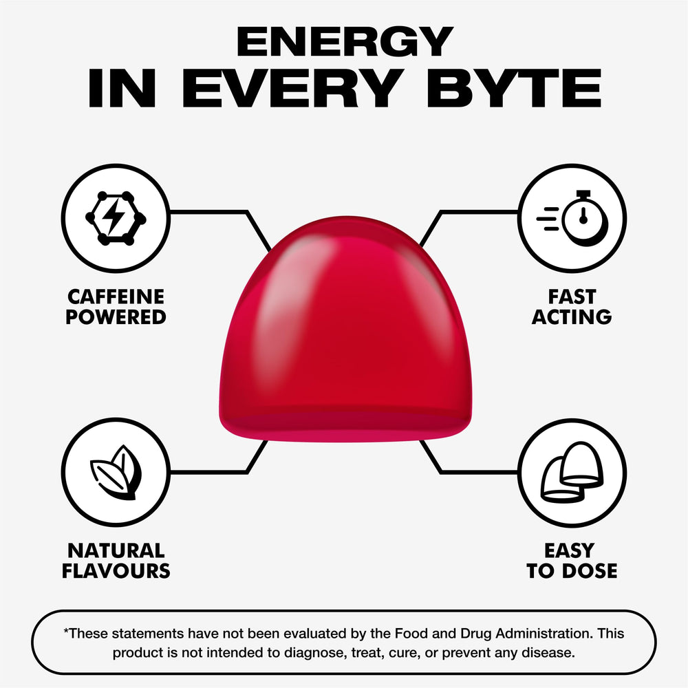 Energy Bytes caffeine gummies serving size displayed for quick sports fueling.