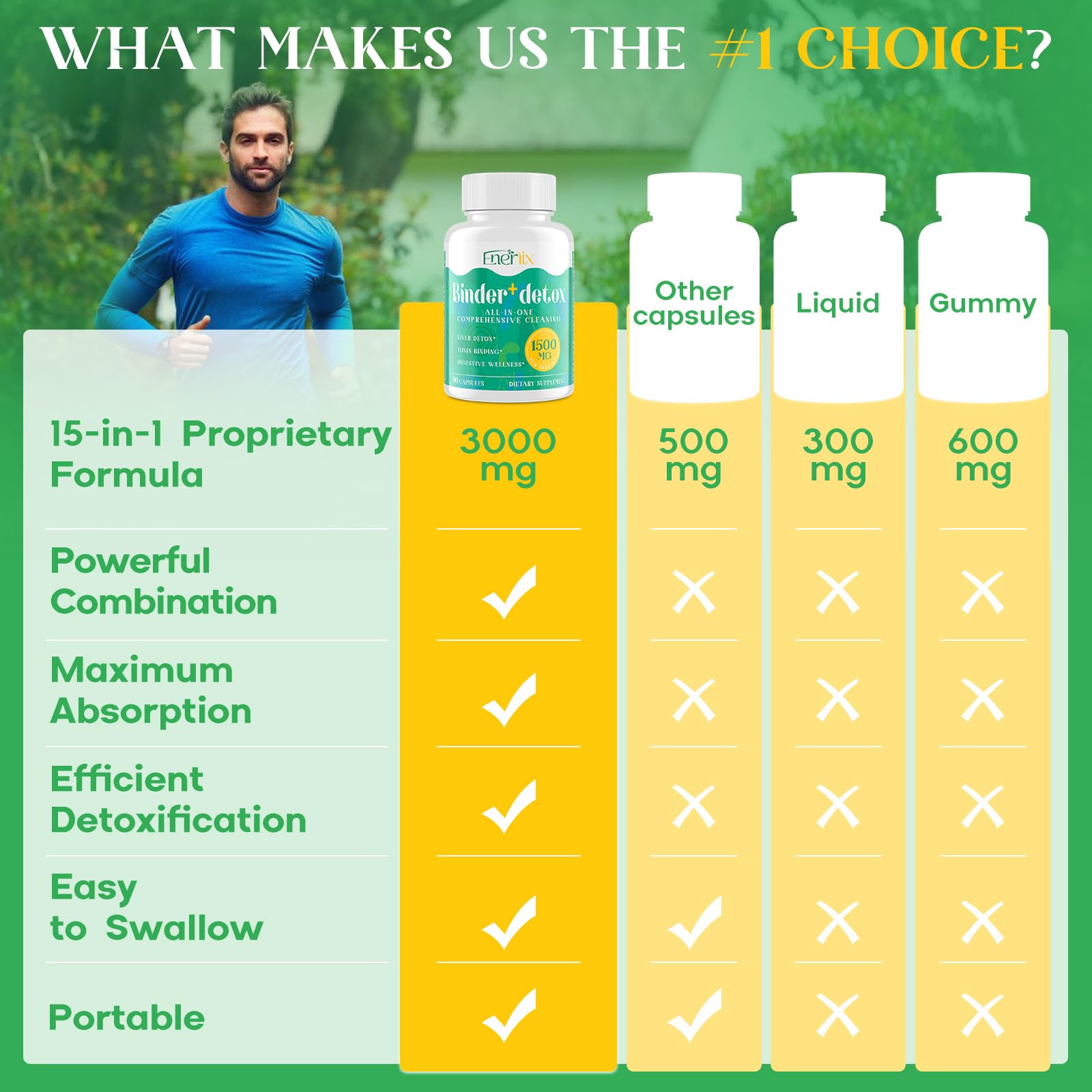 Enerlix organic vegan ingredients bottle communicates clean plant-based formulation.