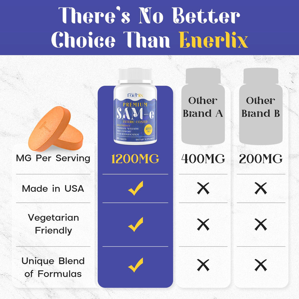 Enerlix SAM-e ingredients label image demonstrates CoQ10, 5-HTP, and milk thistle.