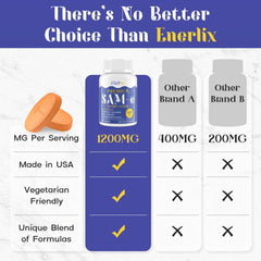 Enerlix SAM-e ingredients label image demonstrates CoQ10, 5-HTP, and milk thistle.
