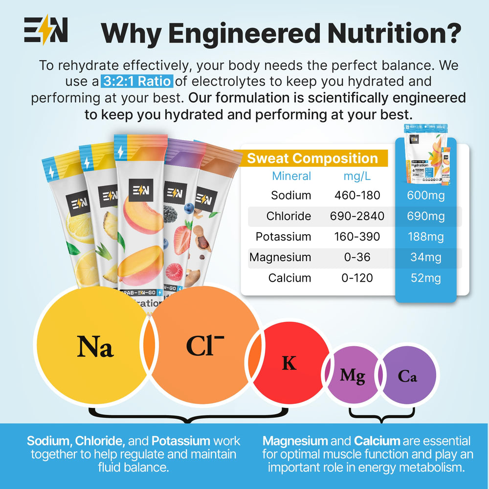 Engineered Nutrition mineral balance with sodium potassium magnesium for hydration
