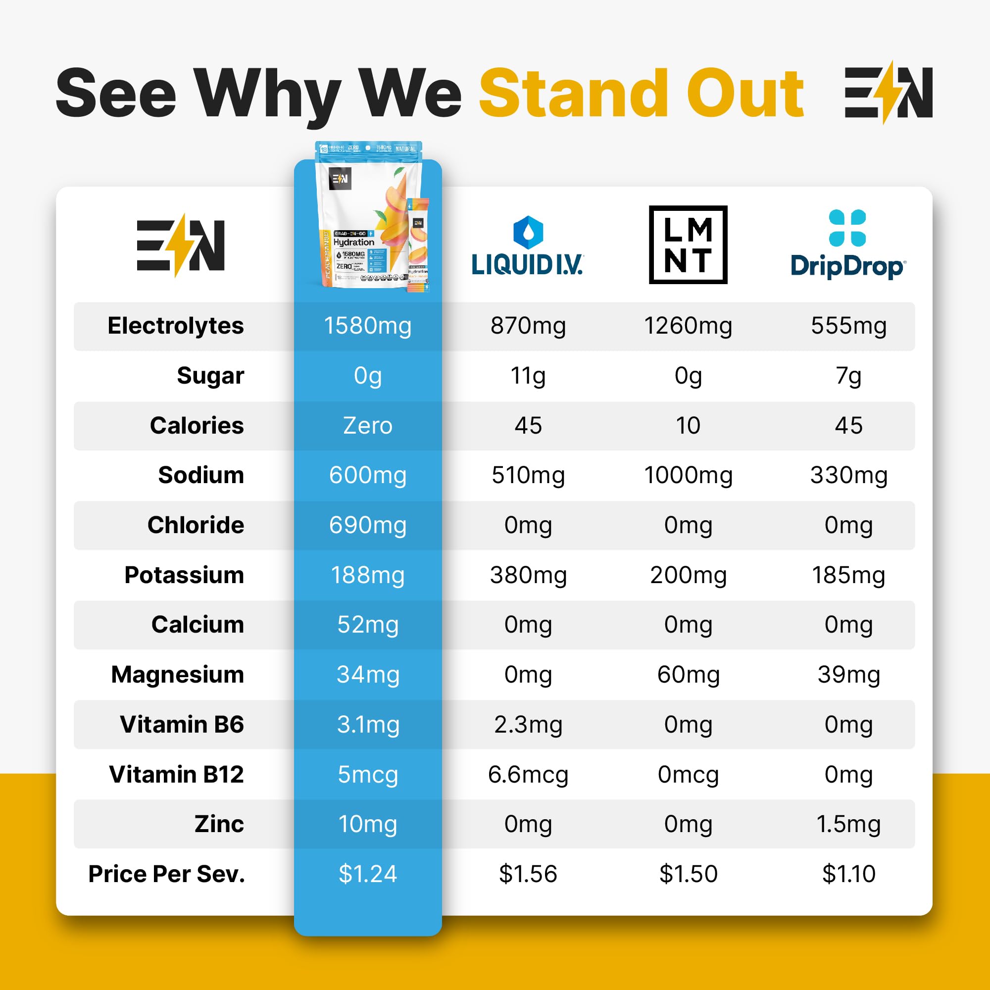 Engineered Nutrition organic stevia-sweetened hydration for natural taste