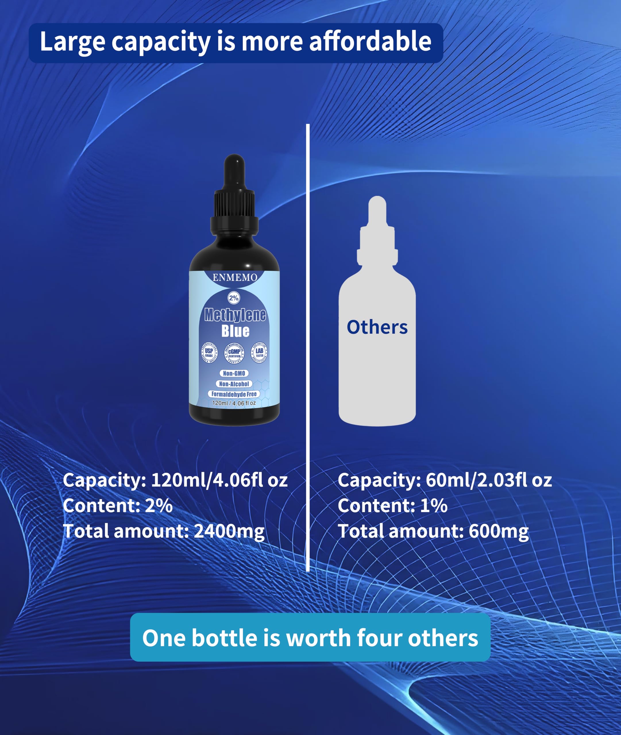 ENMEMO Methylene Blue Drops in lab staining applications for microscopy prep.