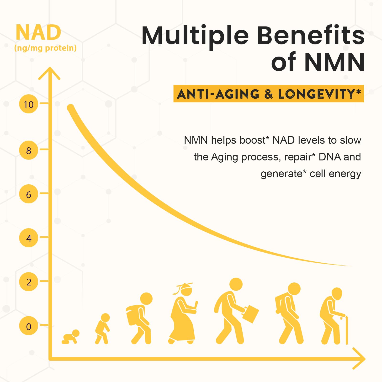 Enprotess NMN lozenges in daily-use pack highlighting energy and immune support
