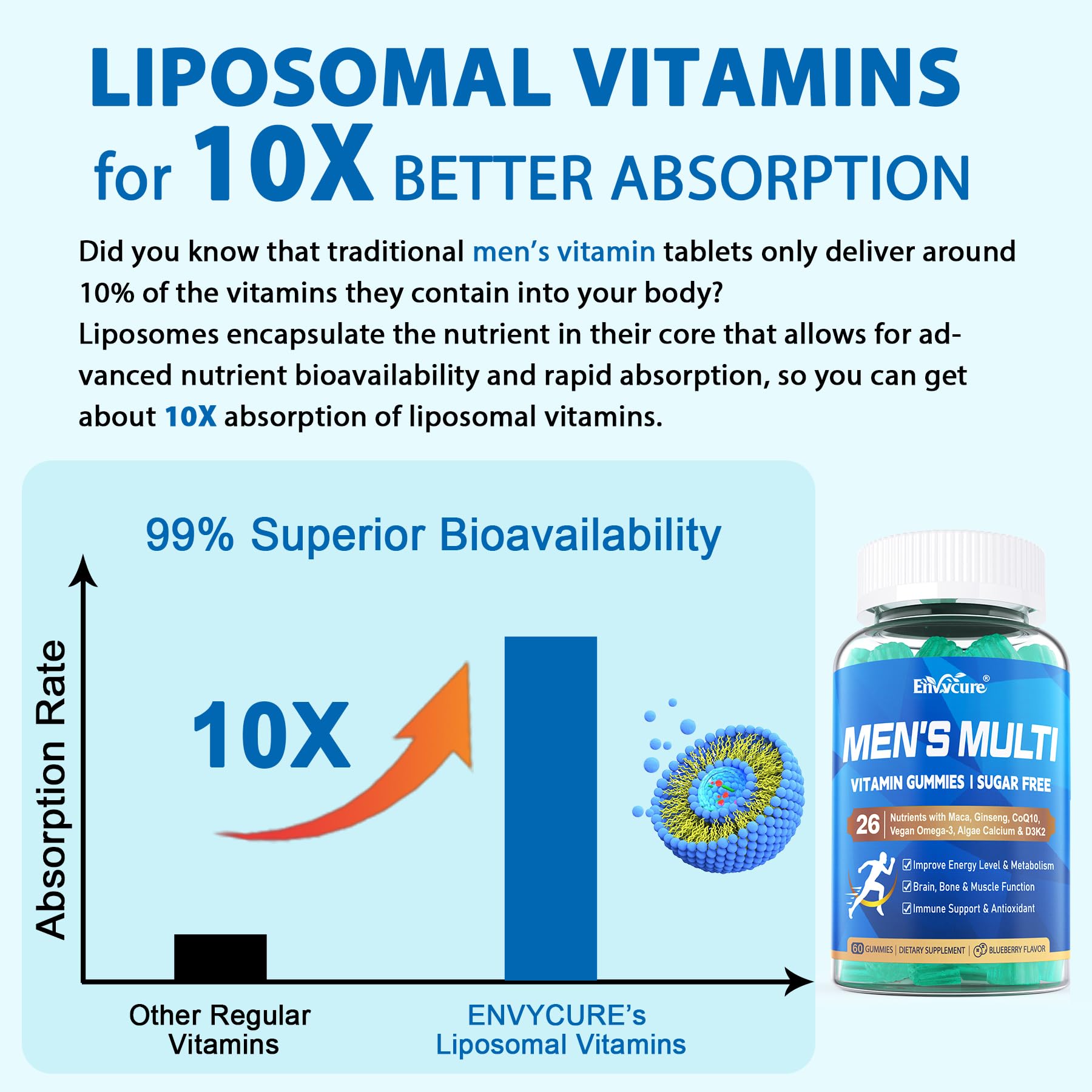 EnvyCure CoQ10 and vegan omega-3 gummies for heart energy support