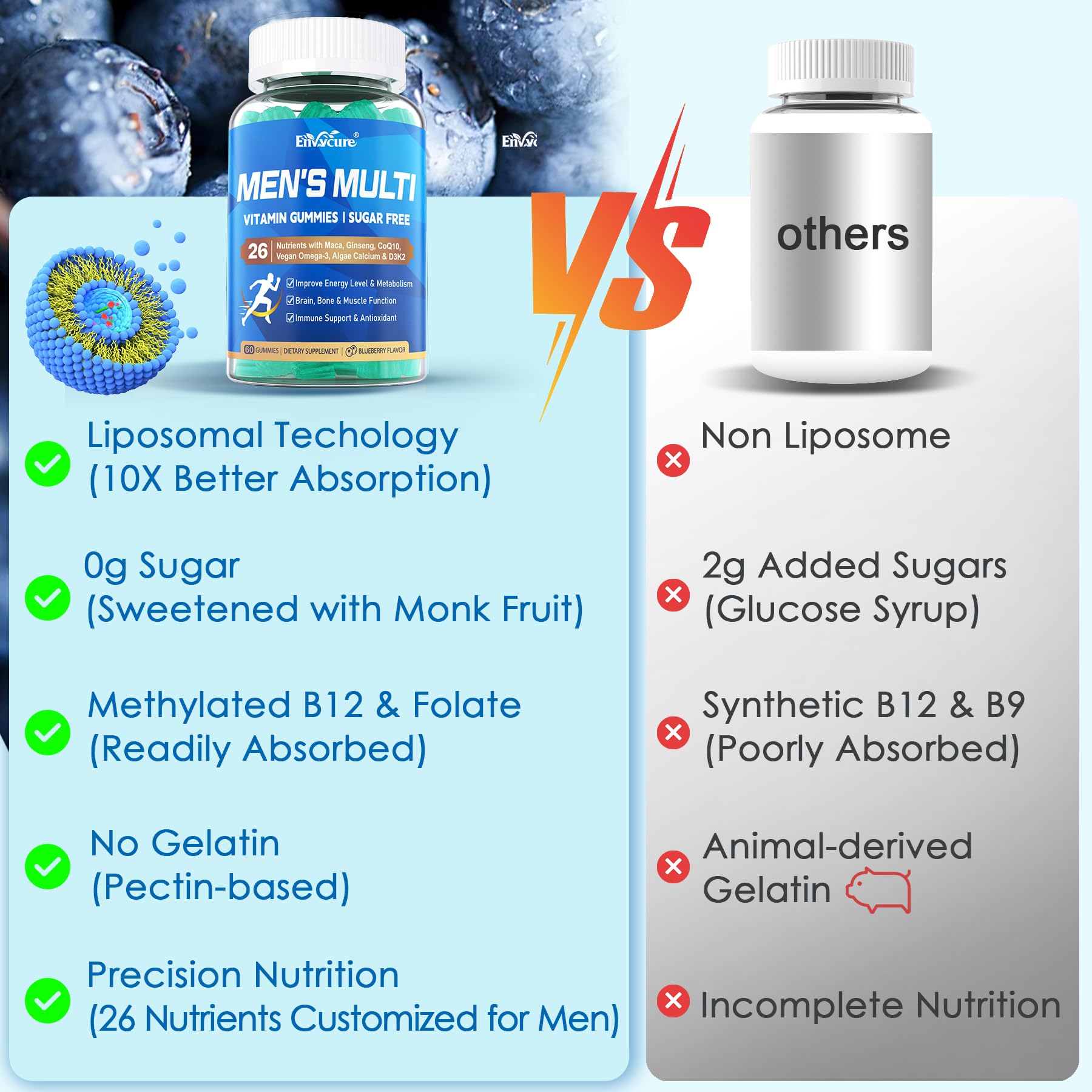 EnvyCure immune and energy blend ingredients list on pouch