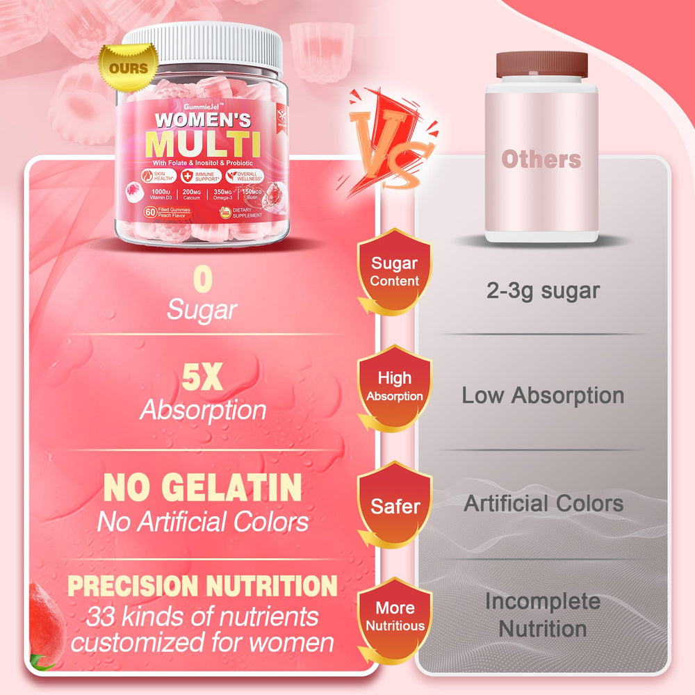 Daily-dose reminder for EnvyCure two gummies a day