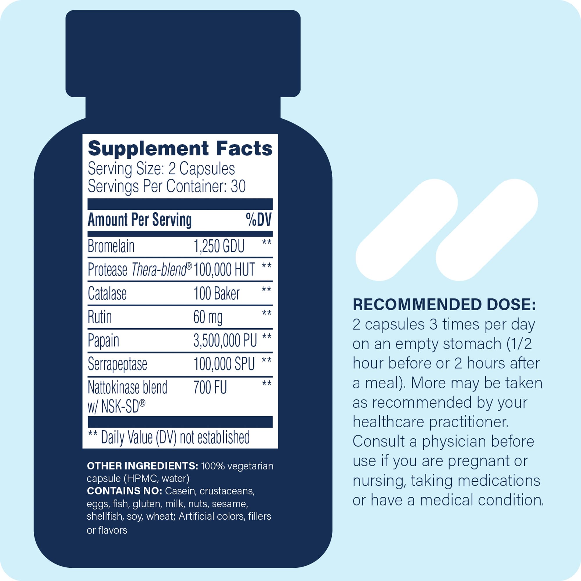 Myomend capsules close-up highlighting proteolytic enzymes for post workout recovery