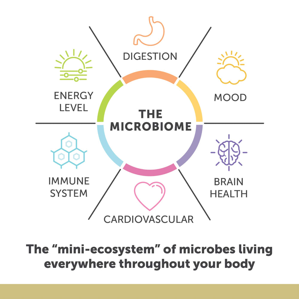 Enzymedica Aqua Biome sustainability label emphasizing ethical sourcing.