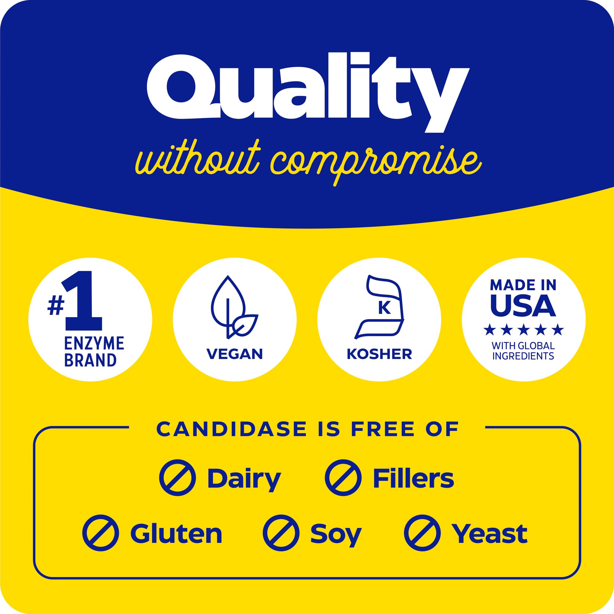 Enzymedica Candidase 42-count package shot suggests easy weekly regimen.