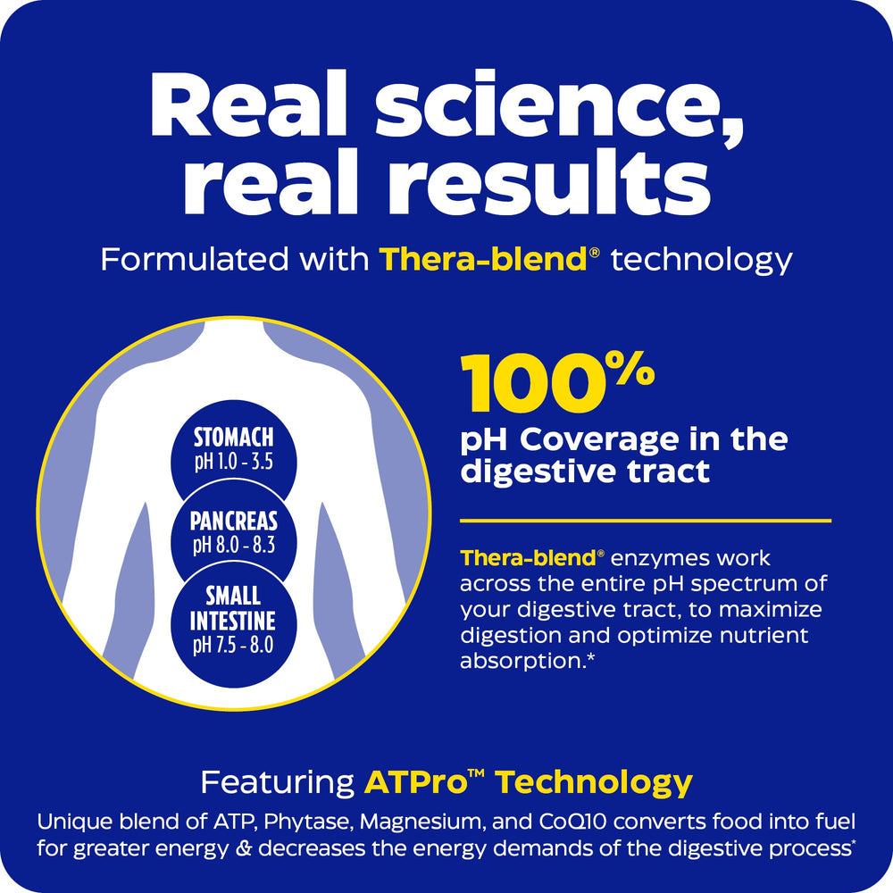 Ingredients page highlights the blend that powers digestion.
