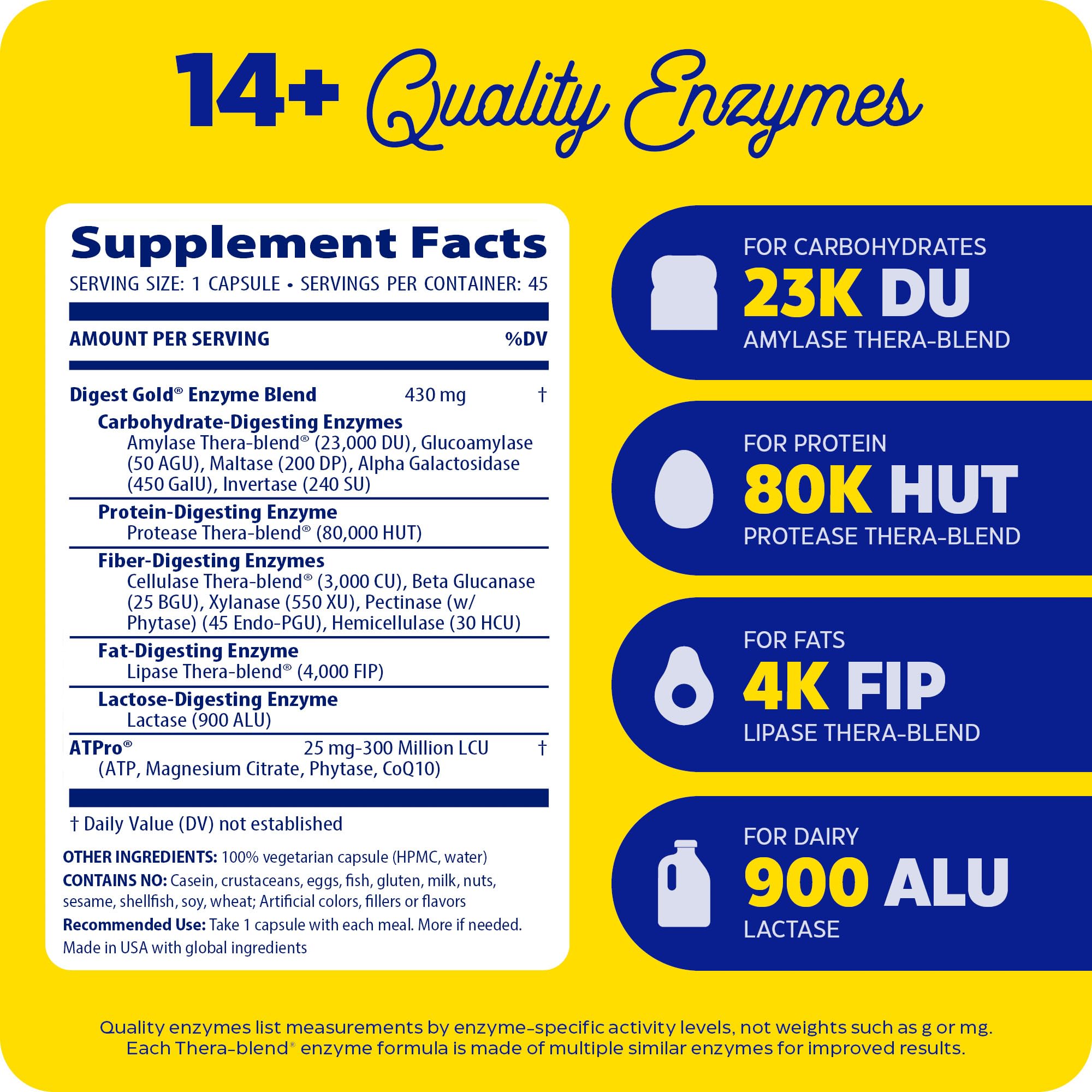 Digest Gold capsules ready to support digestion after large meals