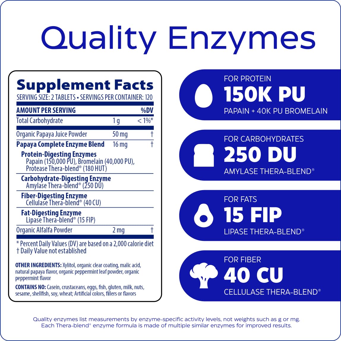 Enzymedica Papaya Enzymes chlorophyll shot conveys plant based color and freshness