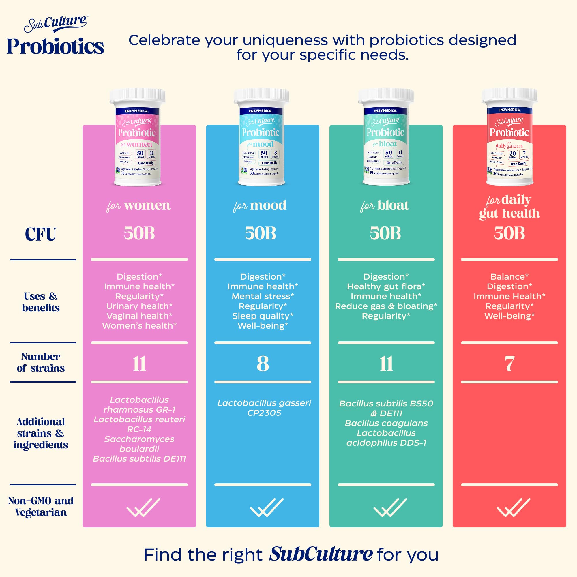 Daily-use scene suggests one capsule per day fits busy mornings.