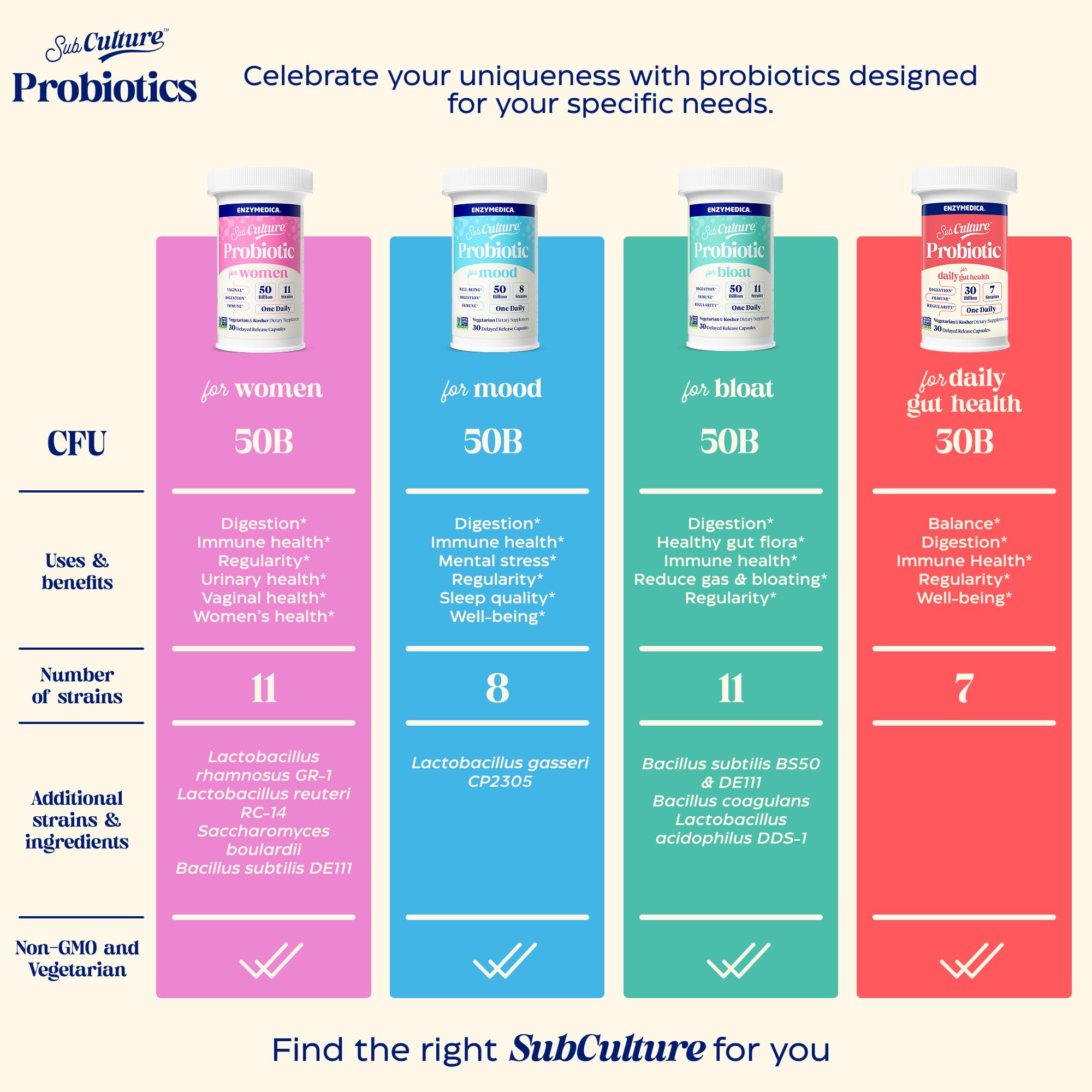 Urinary health symbol suggesting possible support for vaginal comfort