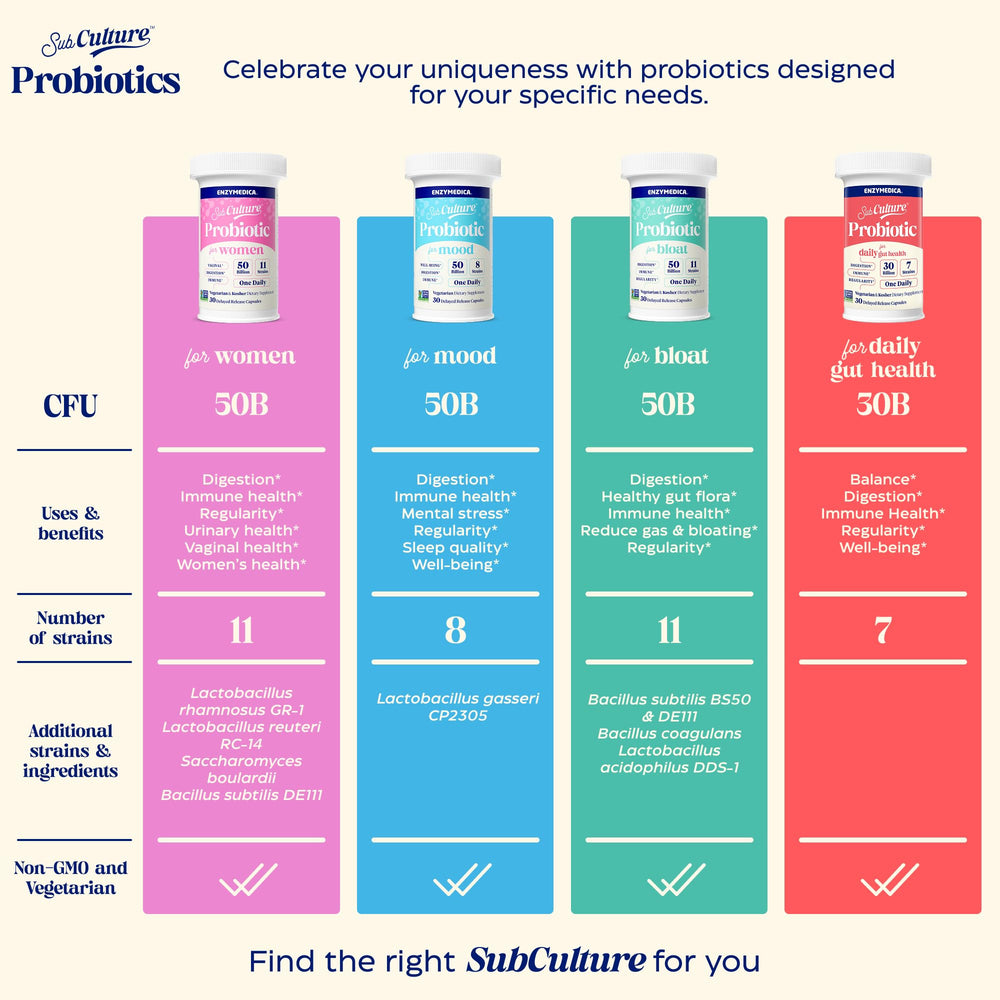 Urinary health symbol suggesting possible support for vaginal comfort