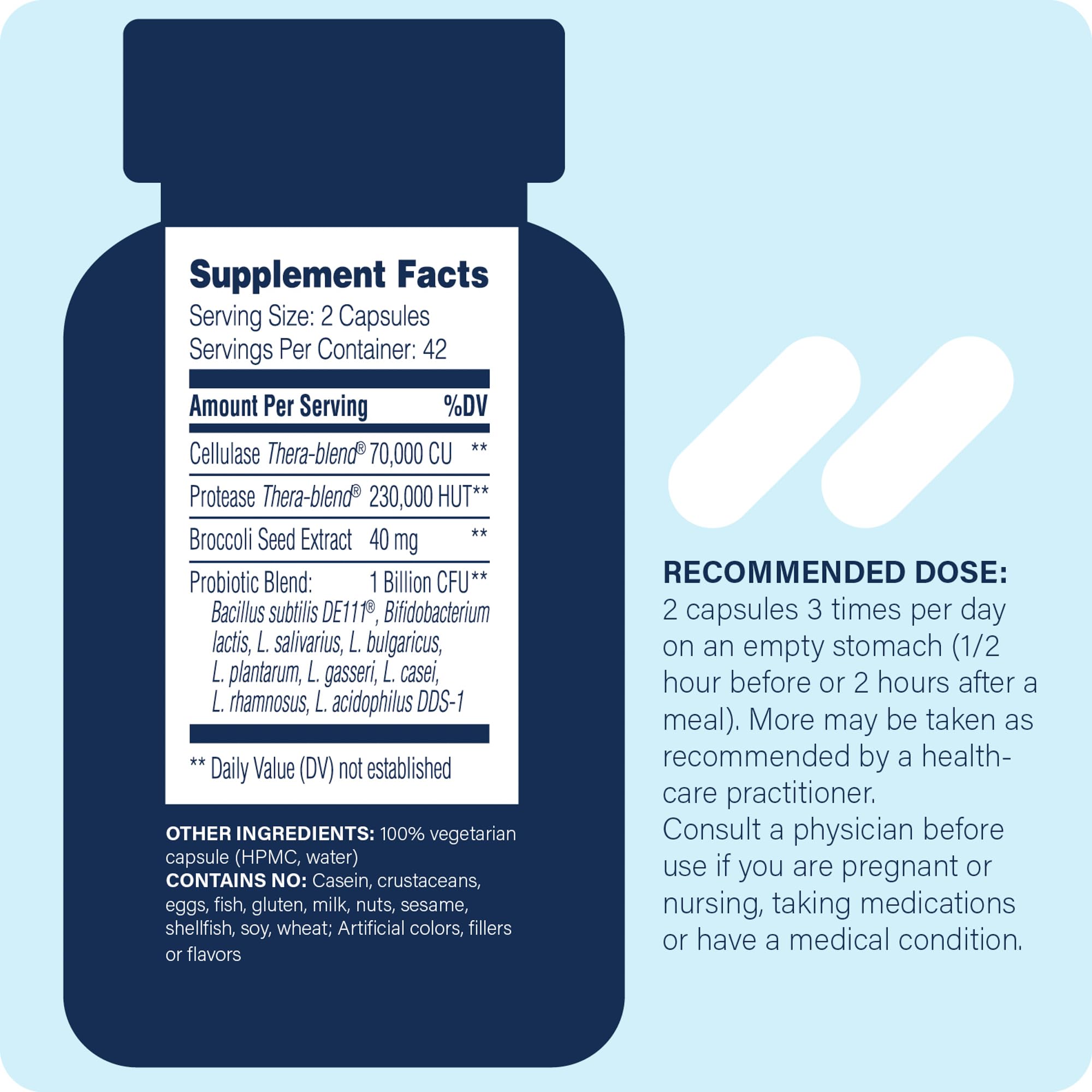 Enzyme Science Candidase Pro capsules ready for daily use supporting enzyme and probiotic blend