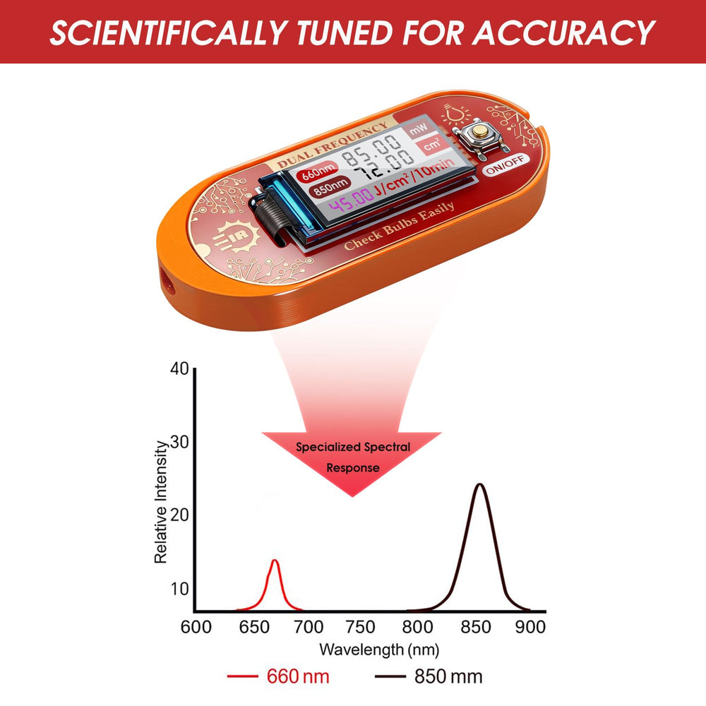 Epinuo estimates energy density to help plan sessions