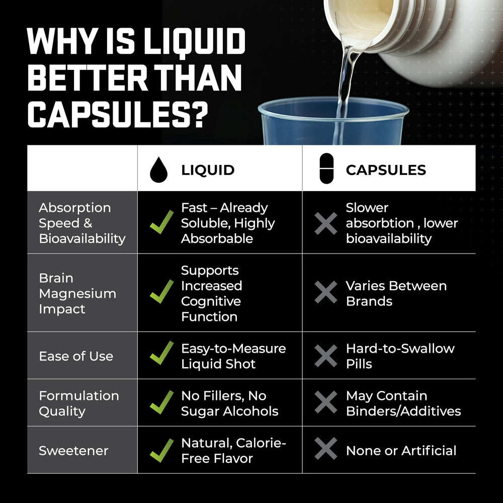 Measuring cap included for easy daily dosing with Magtein Liquid.