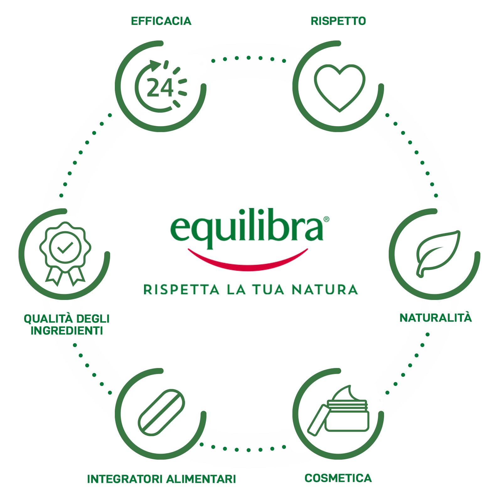 Family-friendly skincare routine using Equilibra Aloe Gel after hair removal.