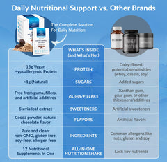 Equilife Daily Nutritional Support bottle with broccoli-derived broccophane ingredient visual.