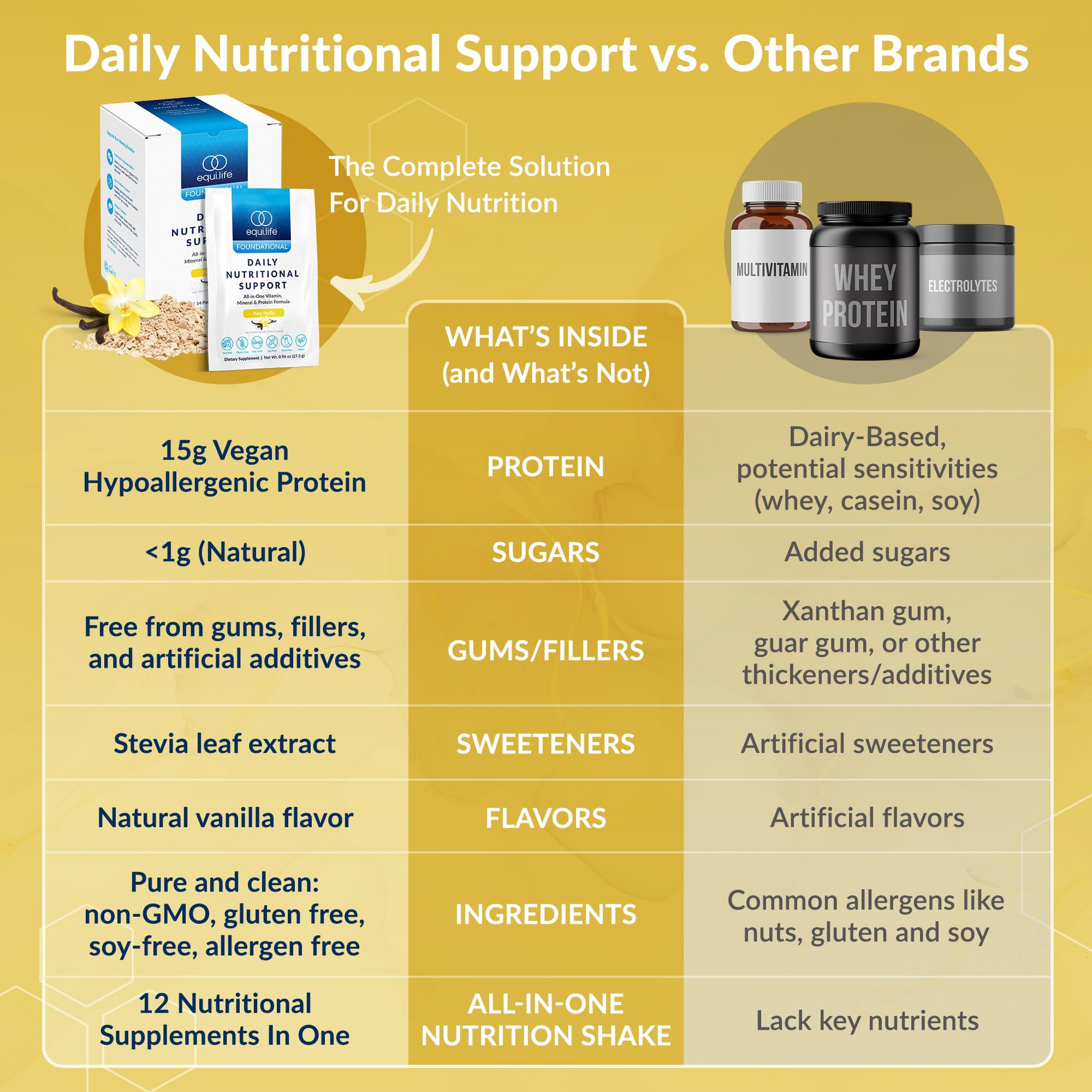 Equilife Daily Nutritional Support vanilla bottle for travel-friendly nutrition