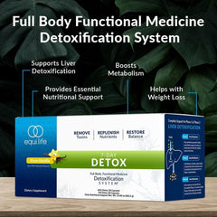 Equilife Dr. Cabral Detox 7-day plan visual guide for structured wellness