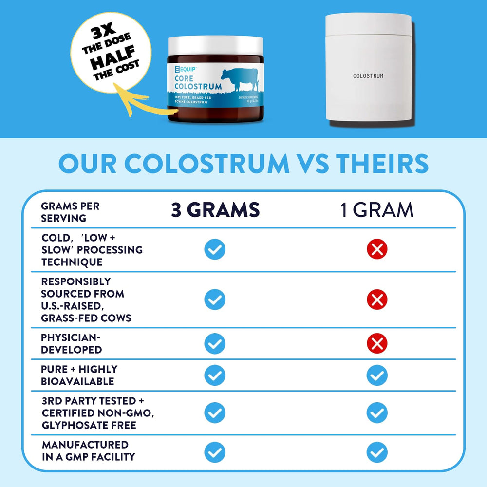 Equip Core Colostrum powder mixing glass conveys easy integration into shakes and beverages.