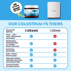 Equip Core Colostrum powder mixing glass conveys easy integration into shakes and beverages.