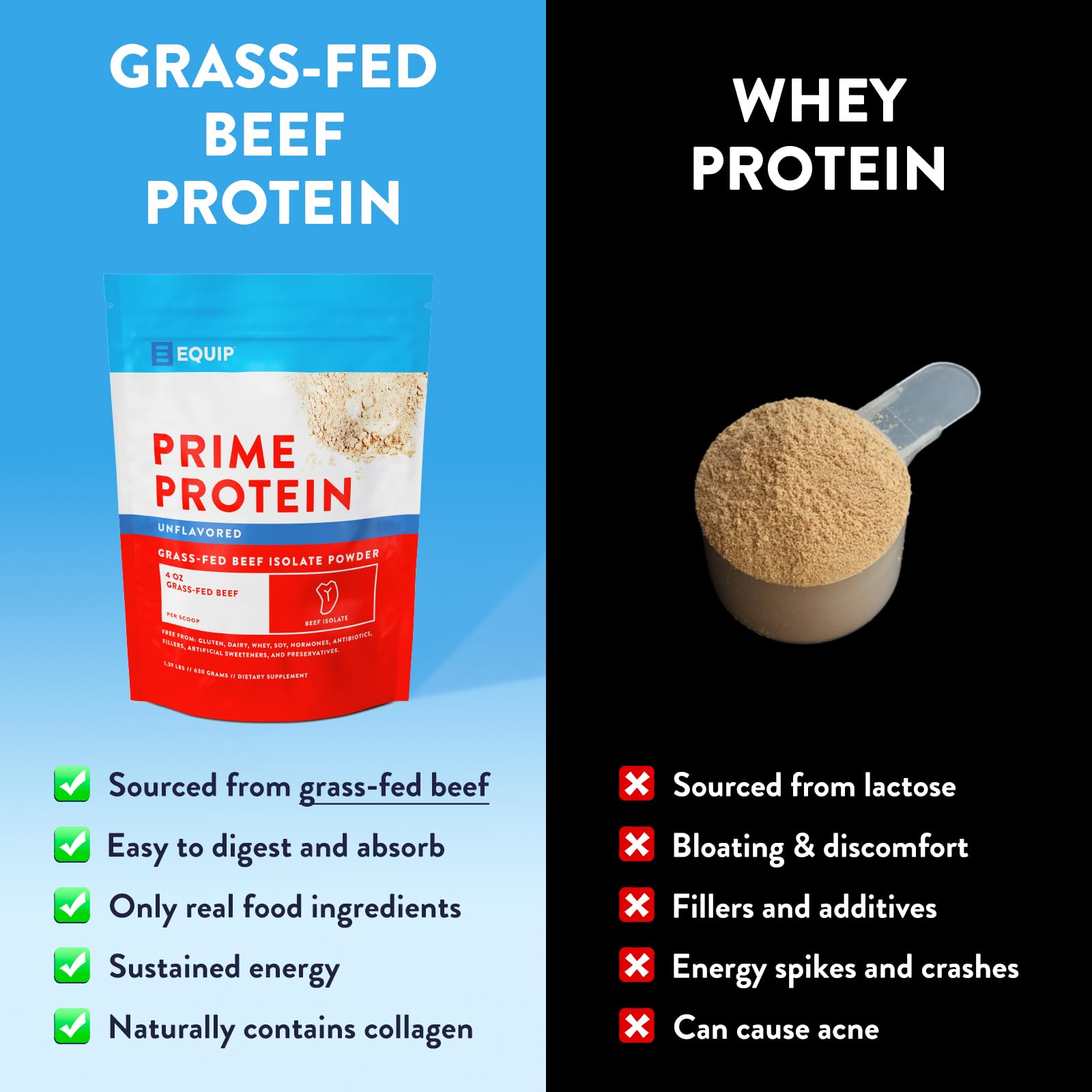 Equip Prime Protein Powder ingredients close-up highlighting collagen, gelatin, and micronutrients