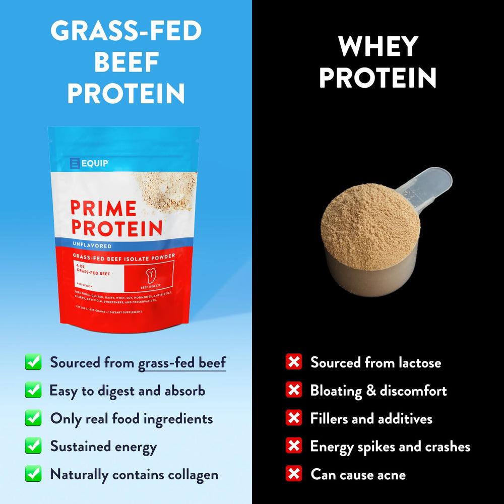 Equip Prime Protein Powder ingredients close-up highlighting collagen, gelatin, and micronutrients