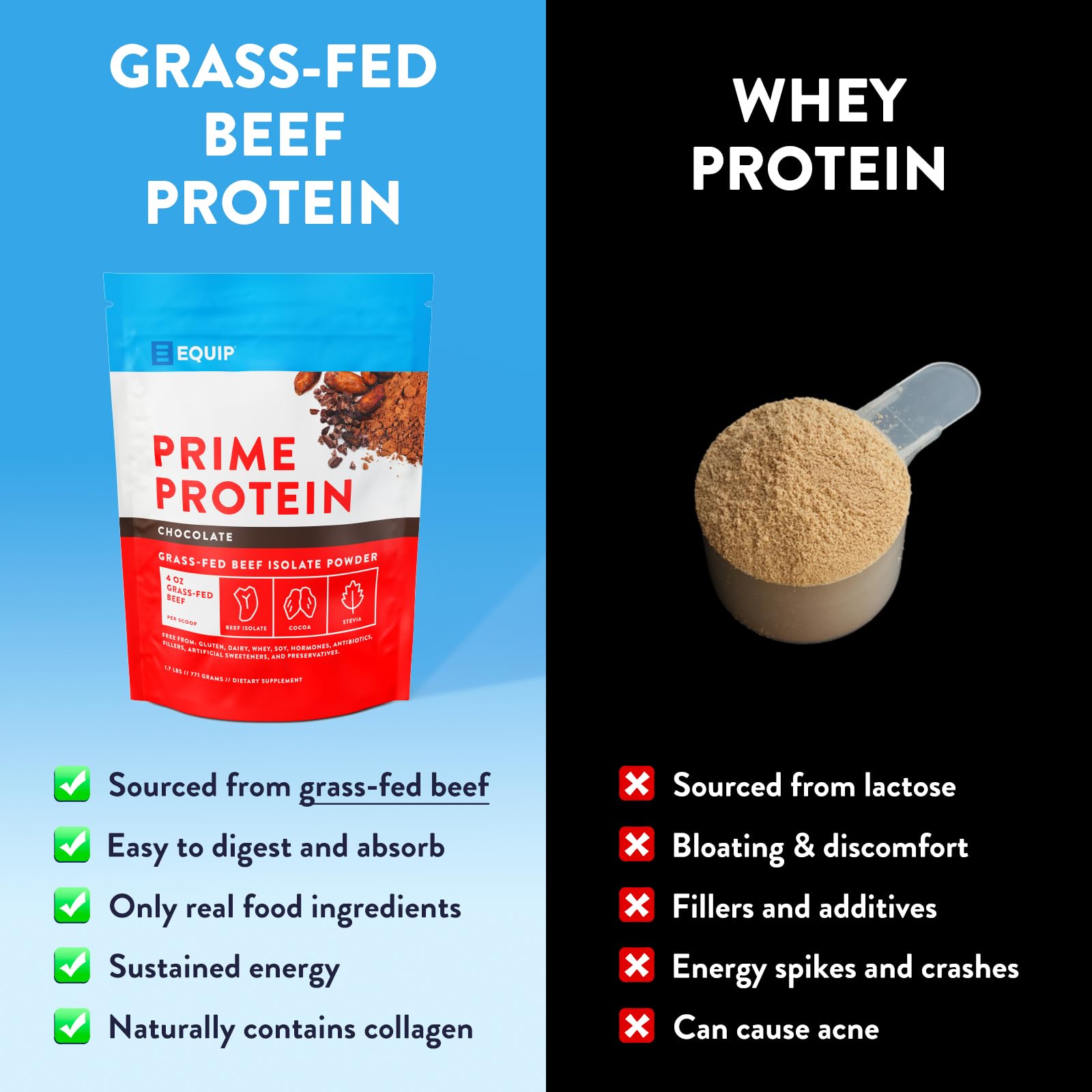 Equip Prime Protein vanilla shake blend: smooth texture for recovery shakes.
