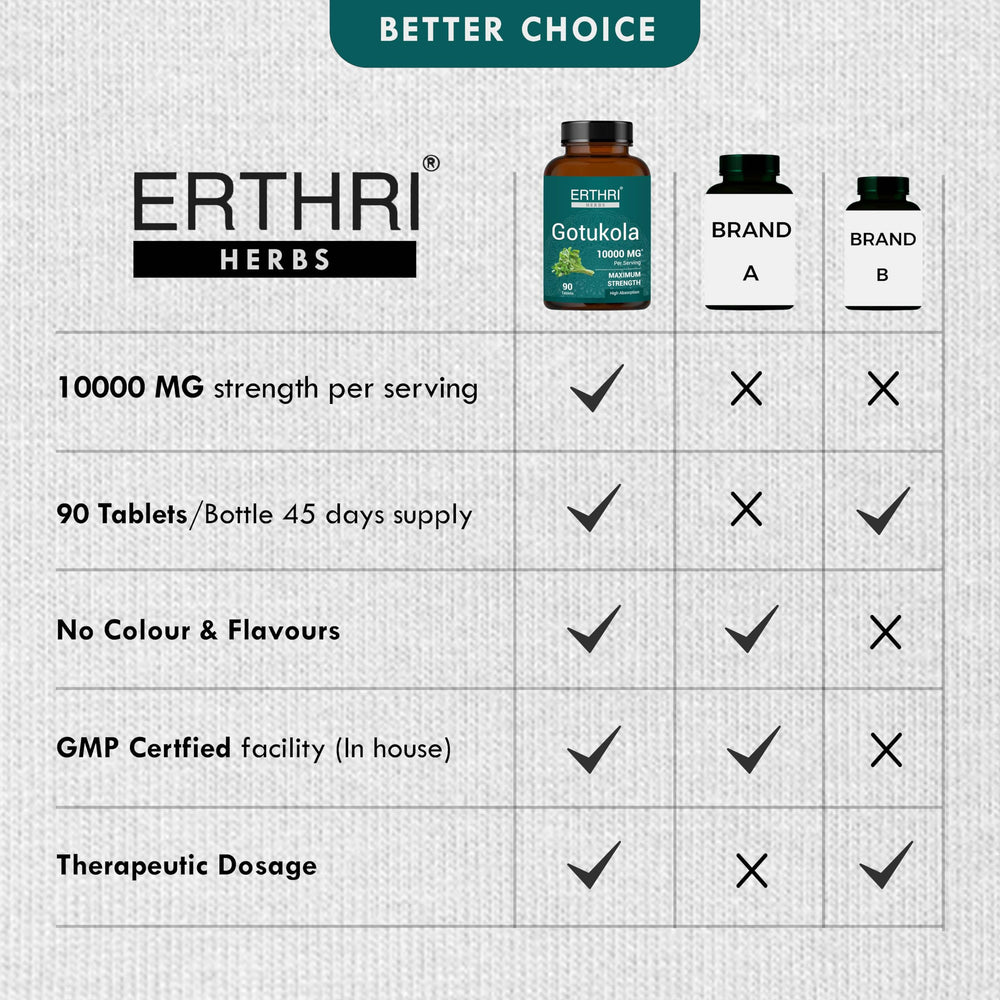 Vegan and gluten-free icons on ERTHRI packaging