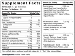 ES FIT Super Greens serving scoop next to ingredients showcasing immune-supporting vitamins.