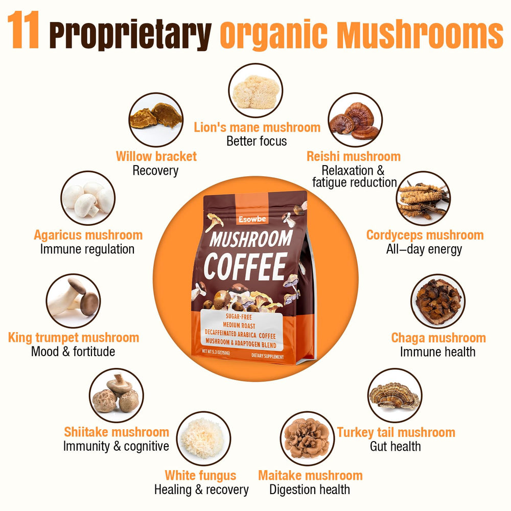 Esowbe Mushroom Coffee ingredient list graphic highlights organic mushrooms and adaptogens.